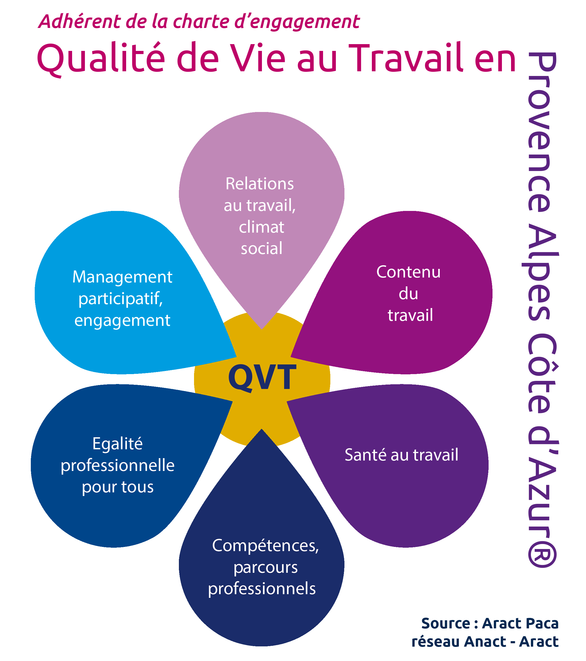 Charte Qualité de Vie au Travail en Provence-Alpes-Côte d ...
